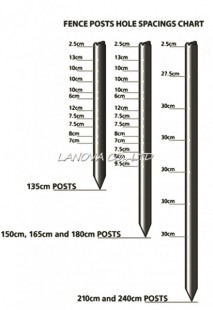 POST, FPA-0022